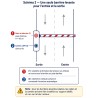 Configuration 2 de la barrière levante automatique 3m50