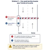 Configuration 2 de la barrière levante automatique
