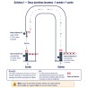 Configuration 1 de la barrière levante automatique